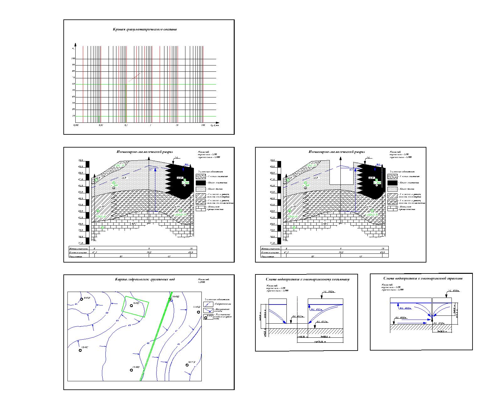 Чертеж Оценка гидрогеологических условий площадки строительства