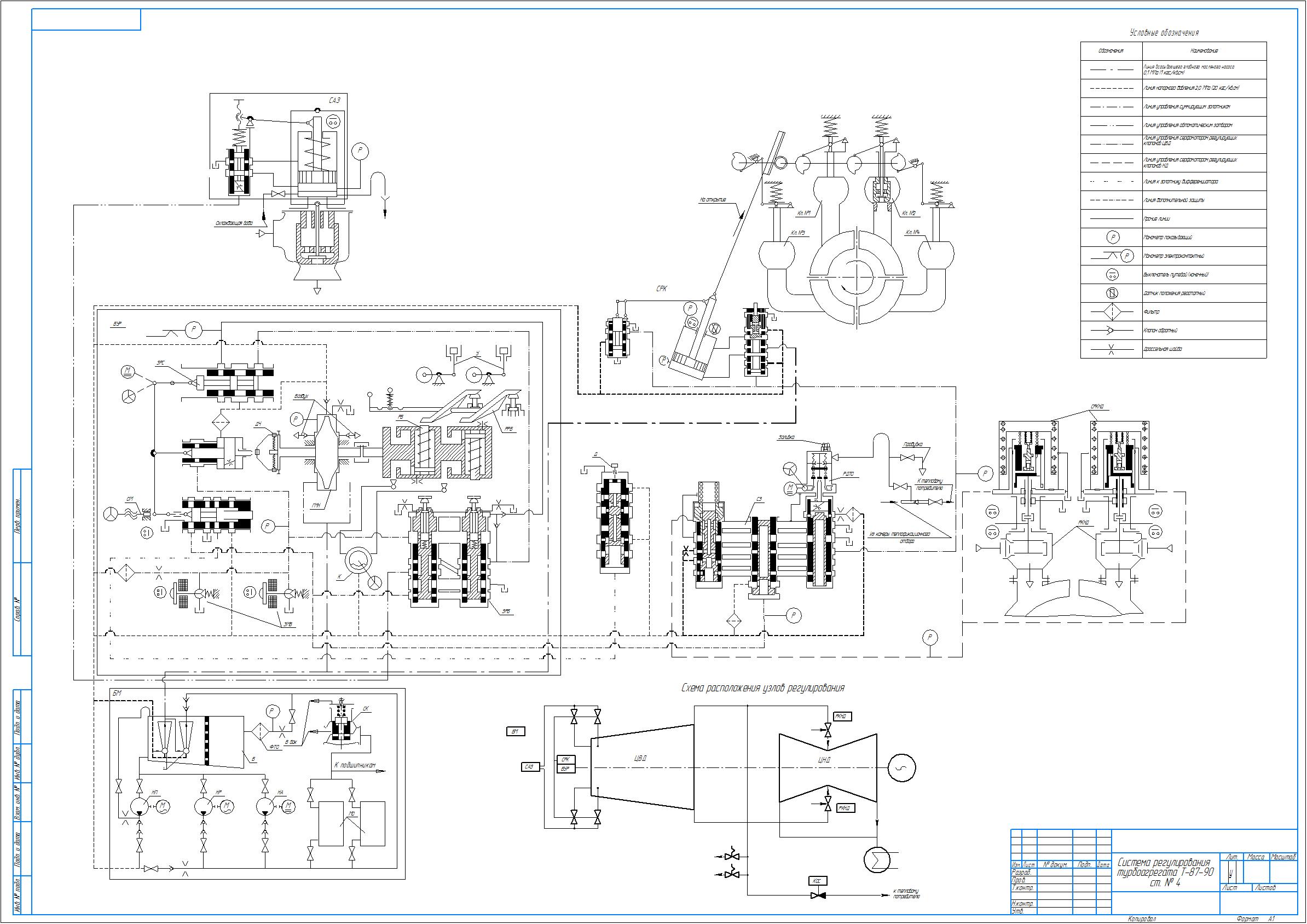 Чертеж Система регулирования турбоагрегата Т-87-90 ст. № 4 Читинской ТЭЦ-1