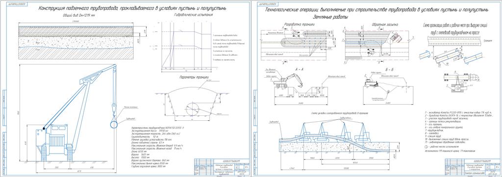 Чертеж Технология работ и расчет параметров сооружения трубопровода в условиях пустынь и полупустынь