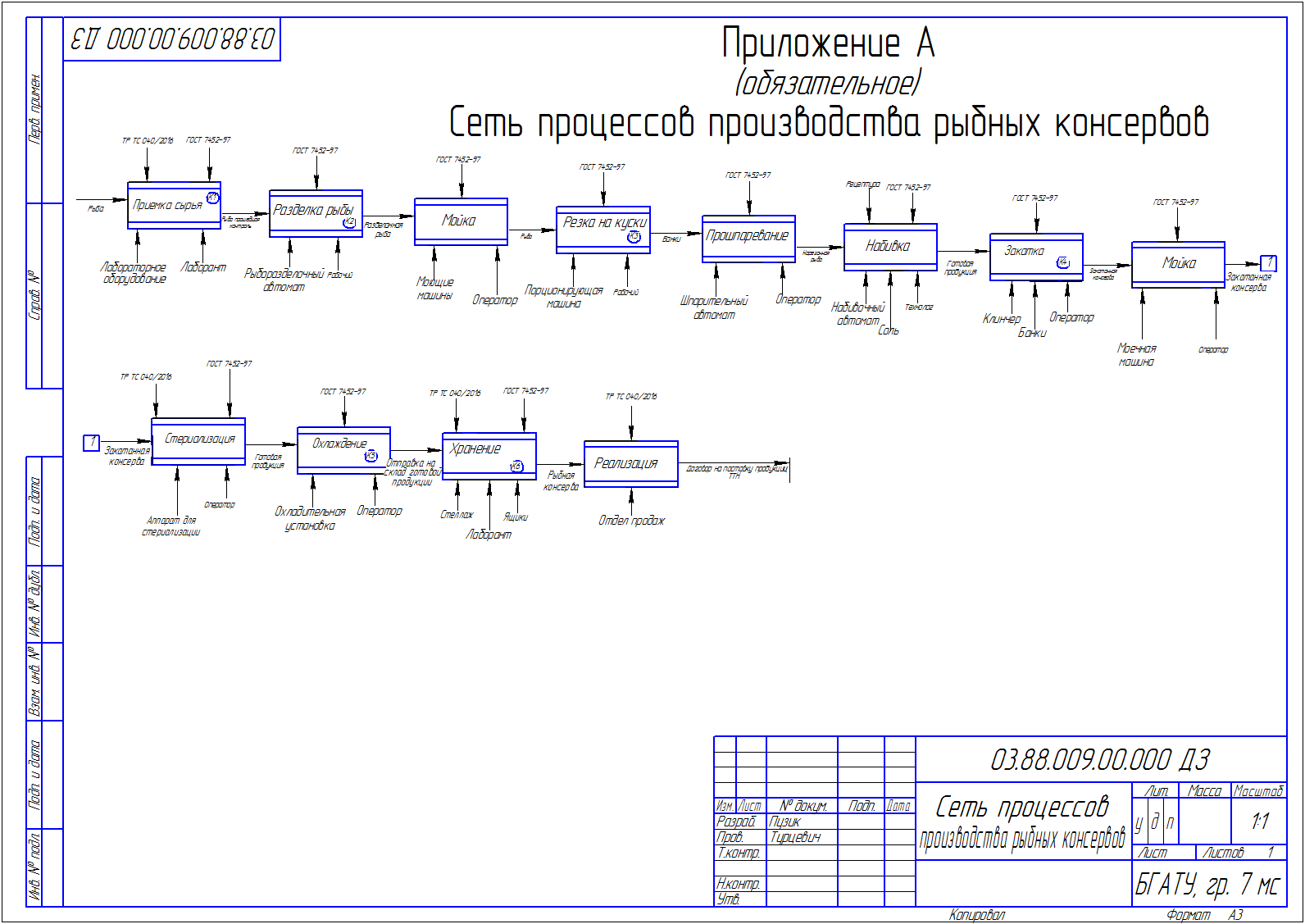 Чертеж Разработка процессов системы менеджмента качества применительно к процессу производства рыбных консервов