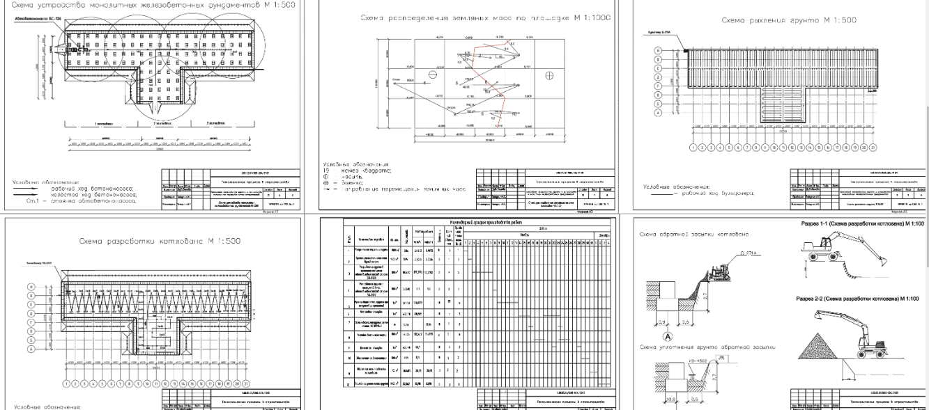 Чертеж Технология переработки грунта и устройство железобетонного монолитного фундамента промышленного здания