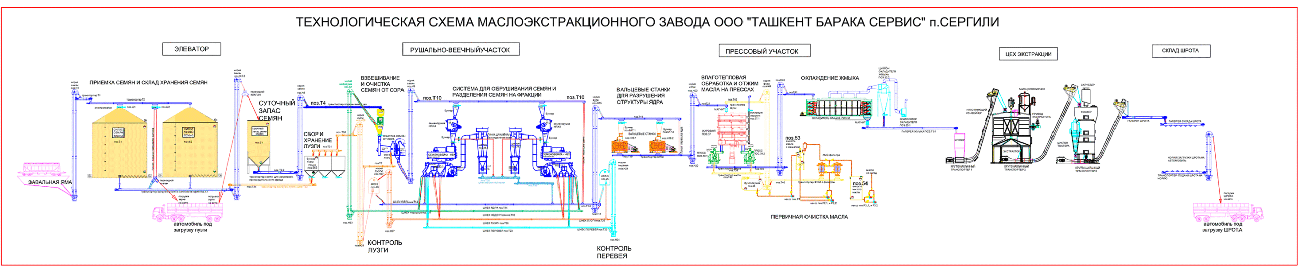 Чертеж Технологическая схема производства растительного масла