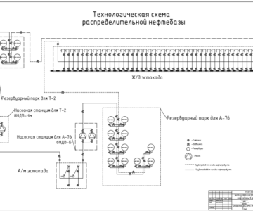 Чертеж Эксплуатация распределительной нефтебазы в районе г. Анадырь