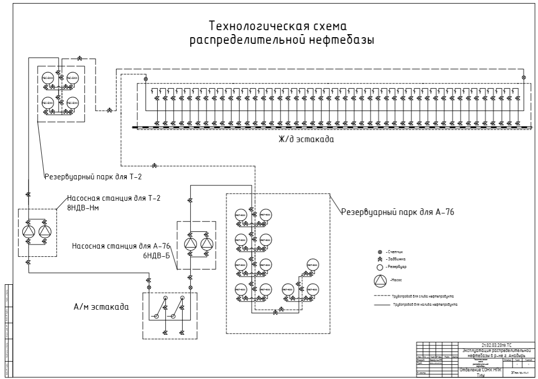 Чертеж Эксплуатация распределительной нефтебазы в районе г. Анадырь
