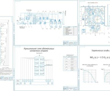 Чертеж Производство серной кислоты (чертежи к дипломному проекту - 5шт.)