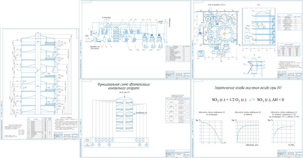 Чертеж Производство серной кислоты (чертежи к дипломному проекту - 5шт.)