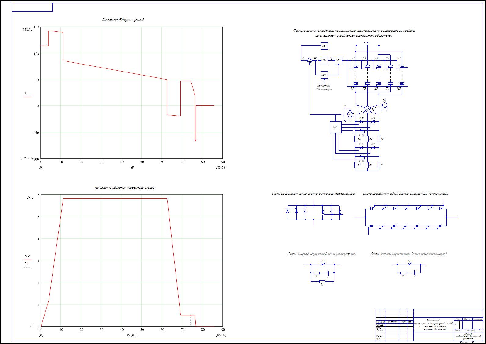 Чертеж Тиристорный электропривод со смешанным управлением асинхронным двигателем