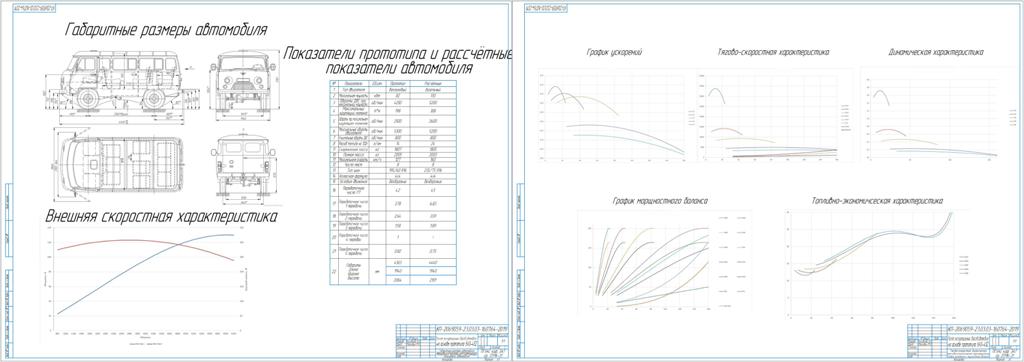 Чертеж Рассчёт эксплуатационных свойств автомобиля на основе прототипа УАЗ-452