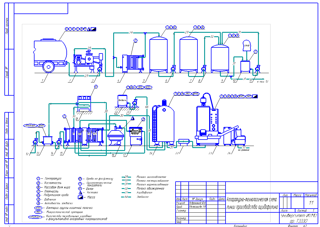 Чертеж Аппаратурно-технологическая схема линии производства ацидофилина