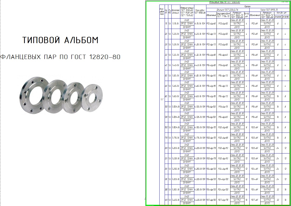 Чертеж Типовой альбом фланцев по ГОСТ 12820-80