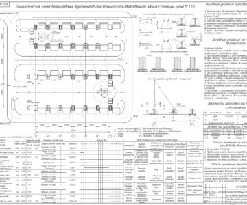 Чертеж Производство бетонных работ при возведении фундамента