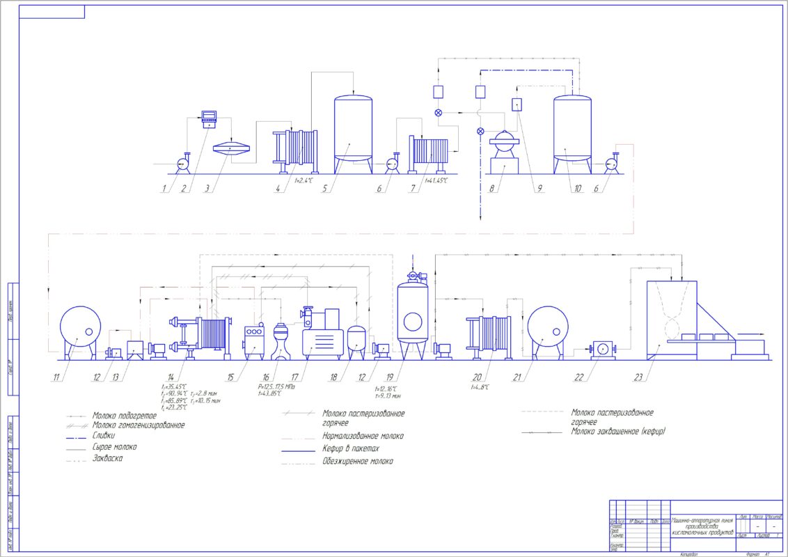Чертеж Технологический процесс производства кисломолочных продуктов