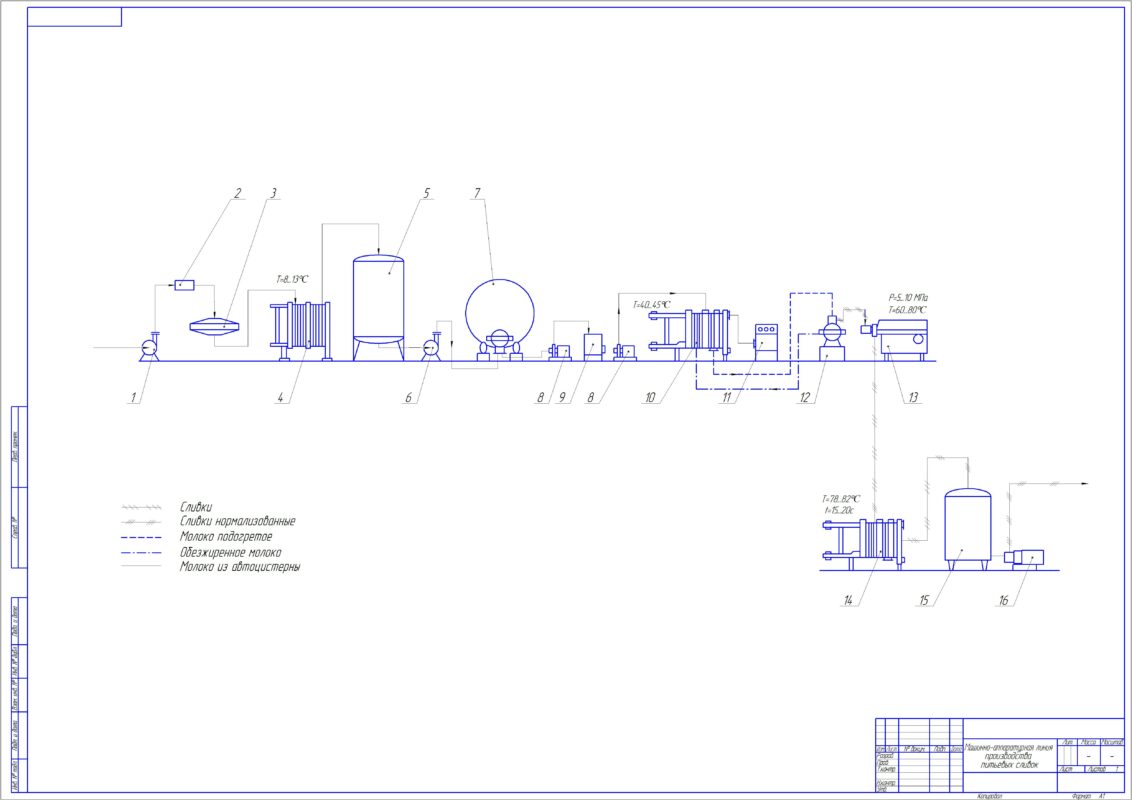 Чертеж Технологический процесс производства питьевых сливок 16000 кг в смену