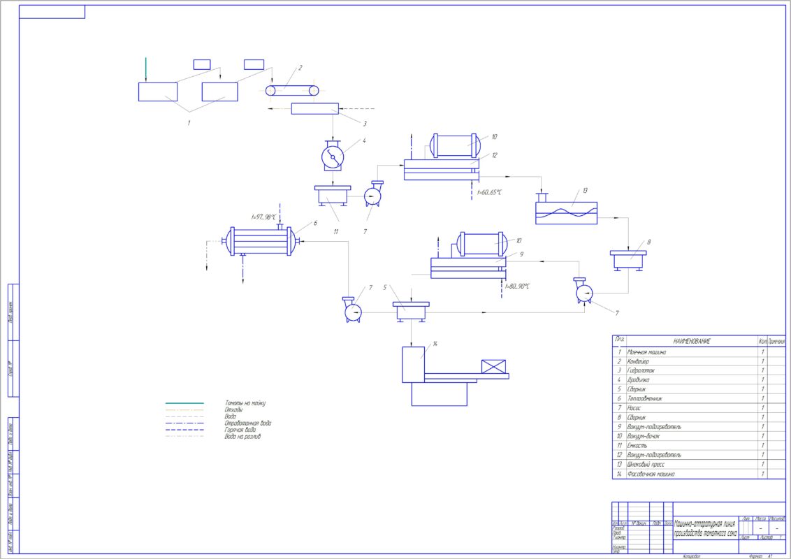 Чертеж Технологический процесс производства томатного сока