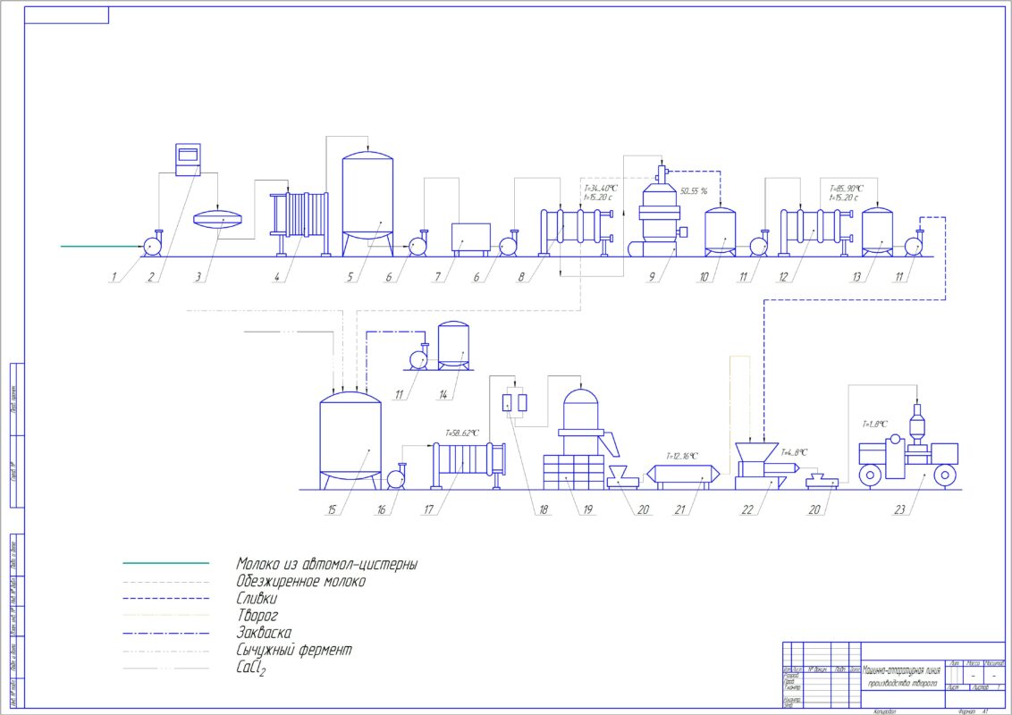 Чертеж Технологический процесс производства творога