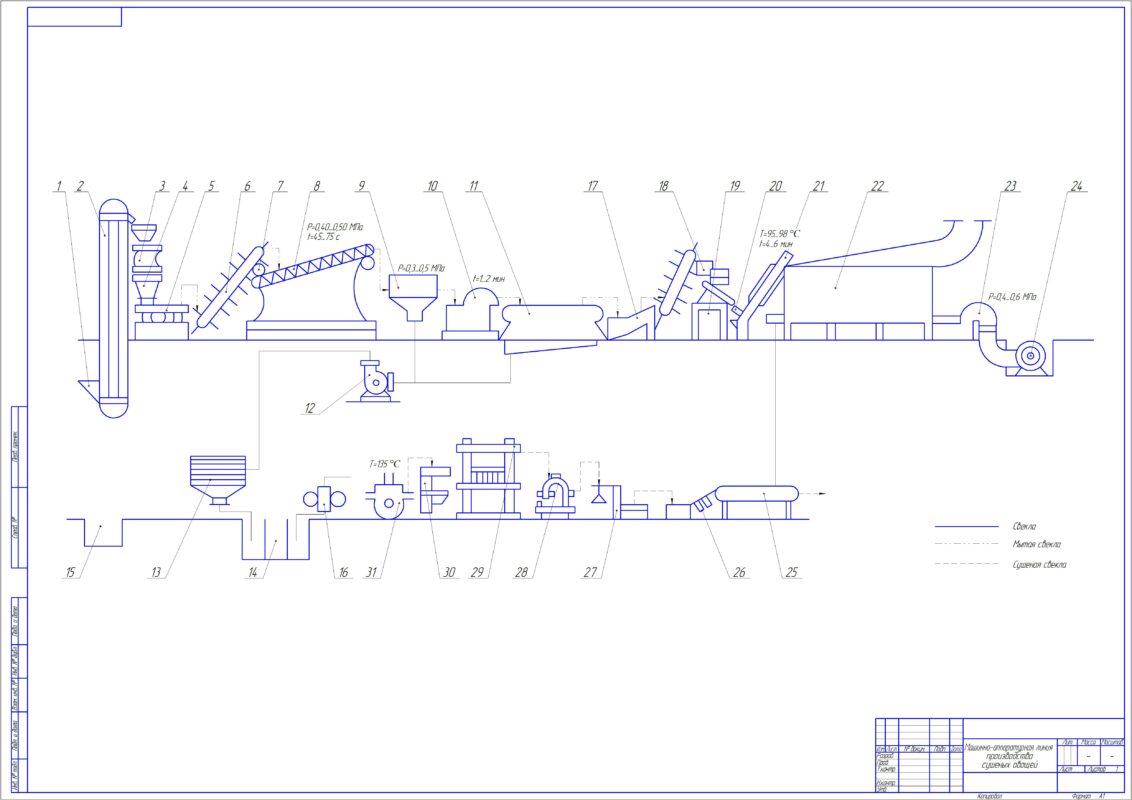 Чертеж Технологический процесс производства сушеных овощей (на примере свеклы)