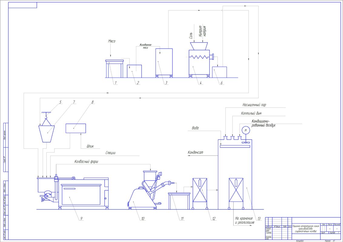 Чертеж Технологический процесс производства сырокопченых колбас по заданным исходным данным