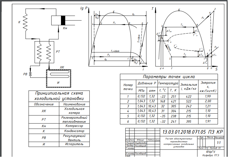 Чертеж Расчет одноступенчатых парожидкостных компрессионных холодильных установок