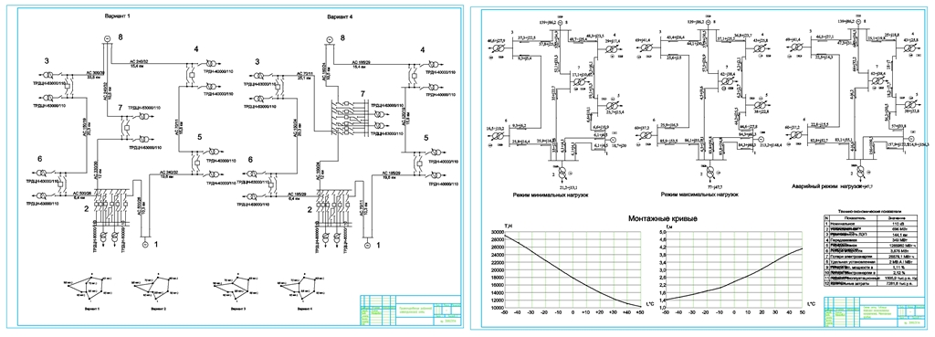 Чертеж Электрическая сеть промышленного района P2=77МВт, P3=69МВТ, P4=43МВт, P5=38МВт, P6=60МВт, P7=62МВт, P8=139МВт