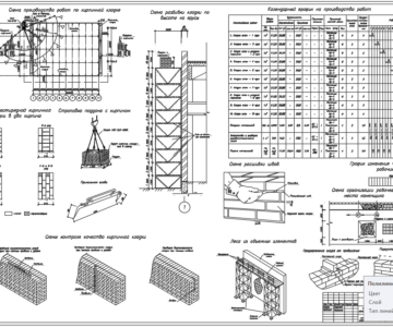 Чертеж Курсовой проект на тему: «Технологическая карта на каменную кладку торцевых стен»