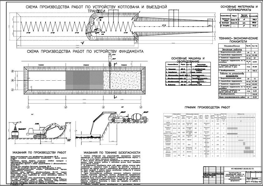 Чертеж Проектирование производства работ по устройству котлована и монолитного железобетонного фундамента
