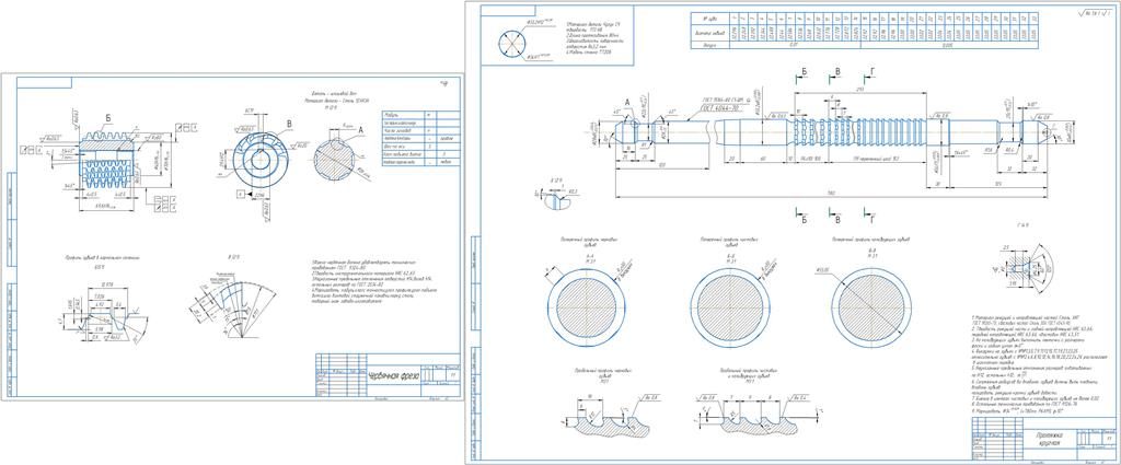 Чертеж Расчёт и проектирование режущего инструмента "Круглая протяжка и червячная фреза"