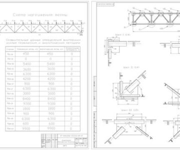 Чертеж «Расчет и проектирование сварной стропильной фермы с параллельными поясами из алюминиевого сплава АМг5 длиной 15 м и высотой 1,8 м».