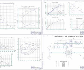 Чертеж "Расчет эксплуатационных свойств легкового автомобиля Лада Ларгус"