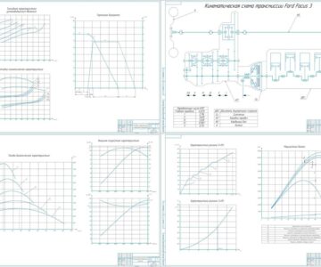 Чертеж Расчет эксплуатационных свойств легкового автомобиля Ford Focus 3
