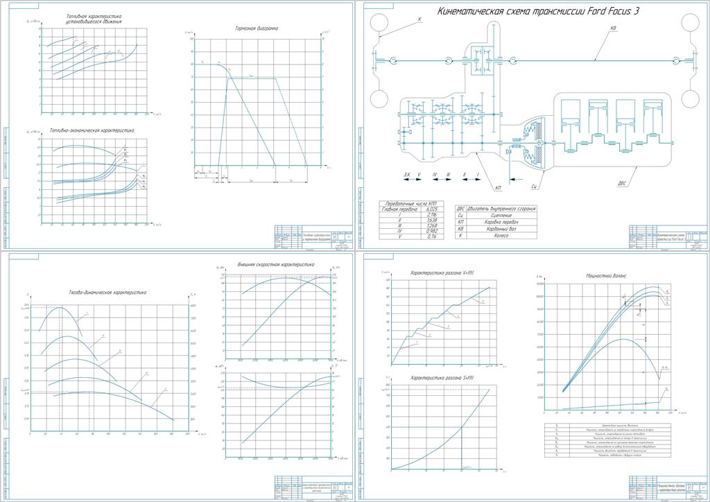 Чертеж Расчет эксплуатационных свойств легкового автомобиля Ford Focus 3