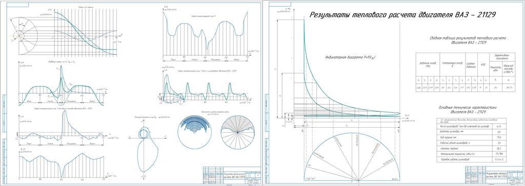 Чертеж Тепловой расчет и динамический расчет ДВС ВАЗ - 21129