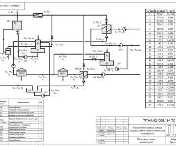 Чертеж Расчет тепловой схемы промышленно-отопительной котельной Qт=15,15МВт