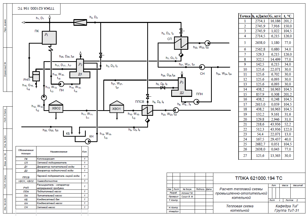Чертеж Расчет тепловой схемы промышленно-отопительной котельной Qт=15,15МВт