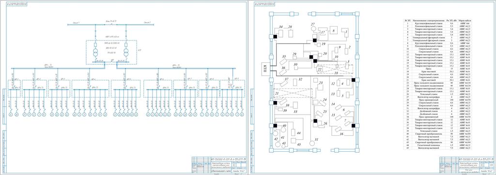 Чертеж Электроснабжения цеха цветной металлургии