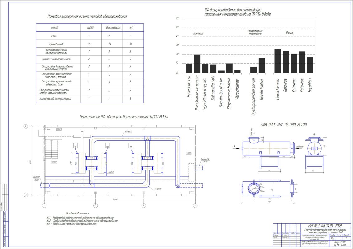 Чертеж Проектирование и расчёт станции обеззараживания городских сточных вод