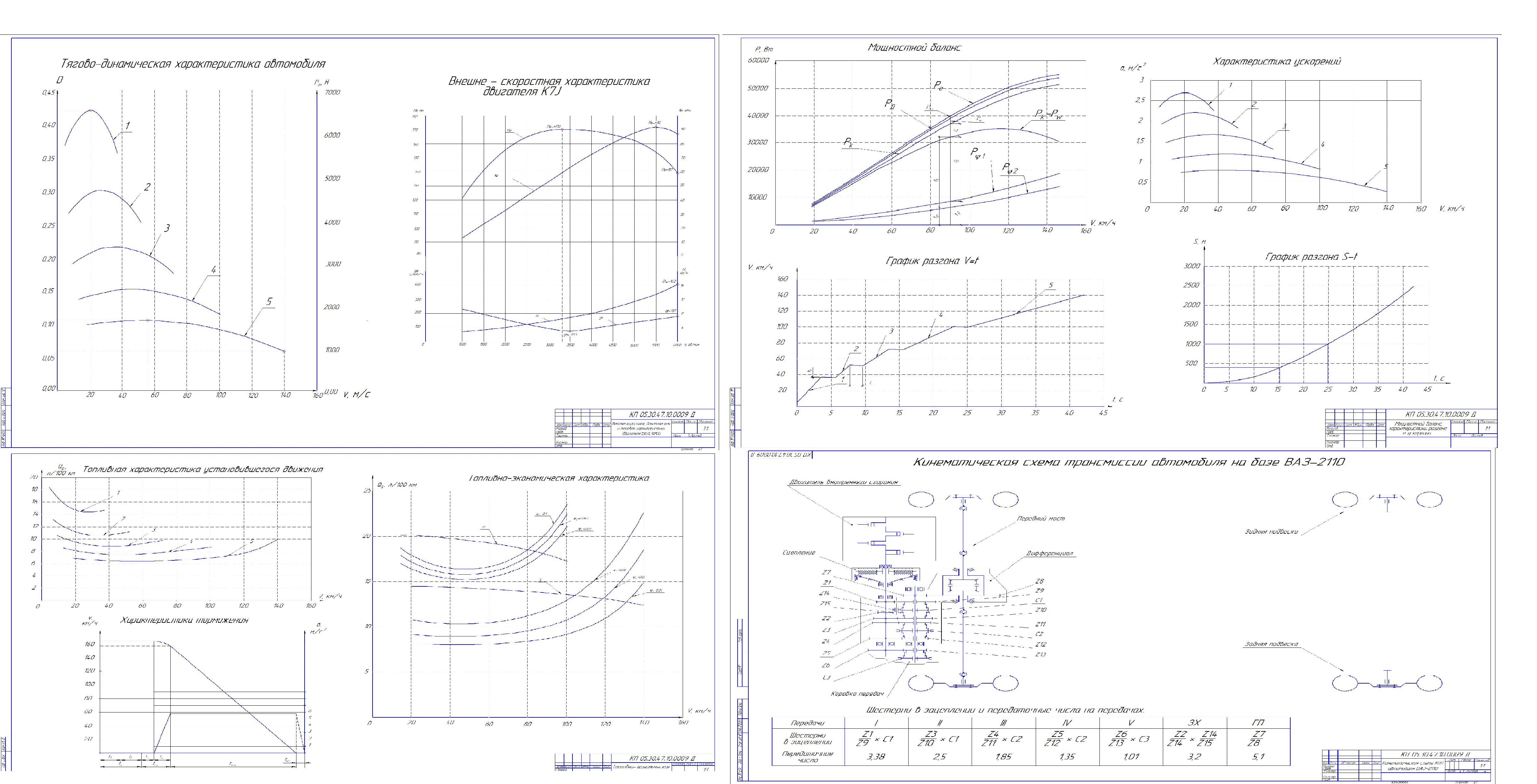 Чертеж «Расчет тягово-динамических свойств автомобиля ВАЗ-2110»