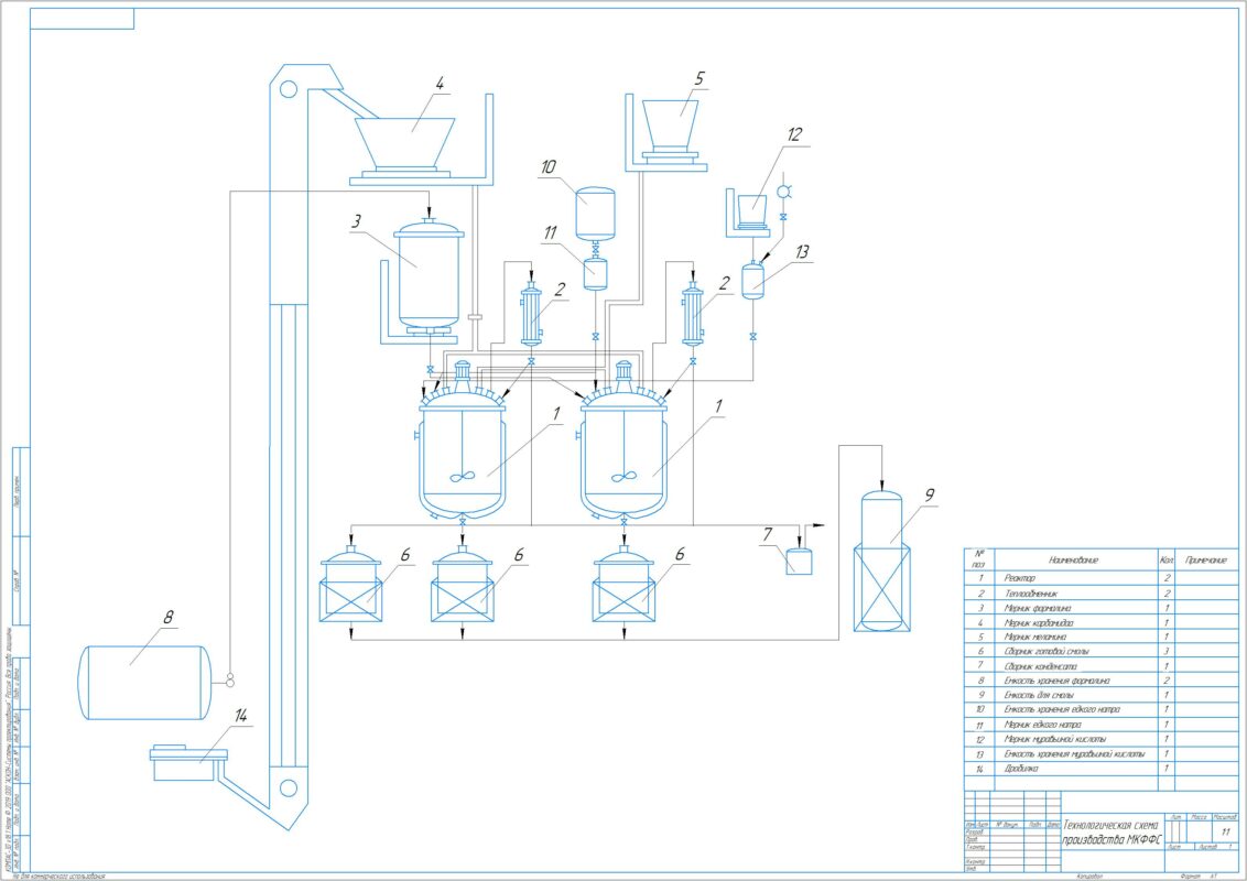 Чертеж Технологическая схема производства карбомидомеламинофенолоформальдегидной смолы