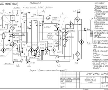 Чертеж Расчет тепловой схемы ПТУ ТЭЦ