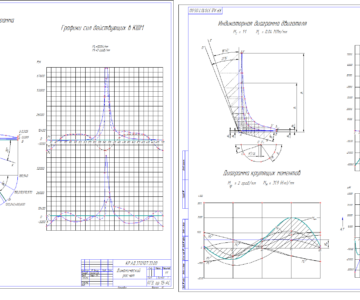Чертеж Тепловой и динамический расчет двигателя Ne=69кВт