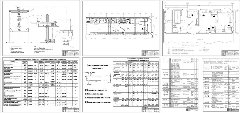 Чертеж Дипломный проект. Проектирование участка по восстановлению коленчатых валов путём детонационного способа получения покрытий в условиях УП “124 автомобильный ремонтный завод”