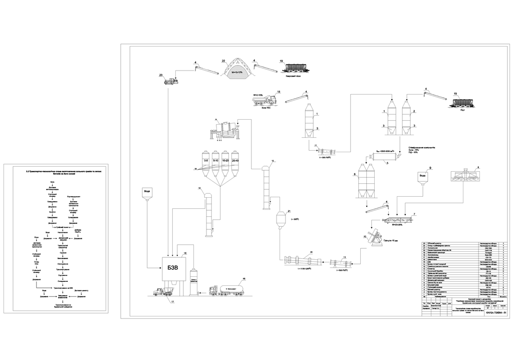 Чертеж Производство зольного гравия и легких бетонов на его основе. 280 тыс / год, целый год, прерывная неделя.