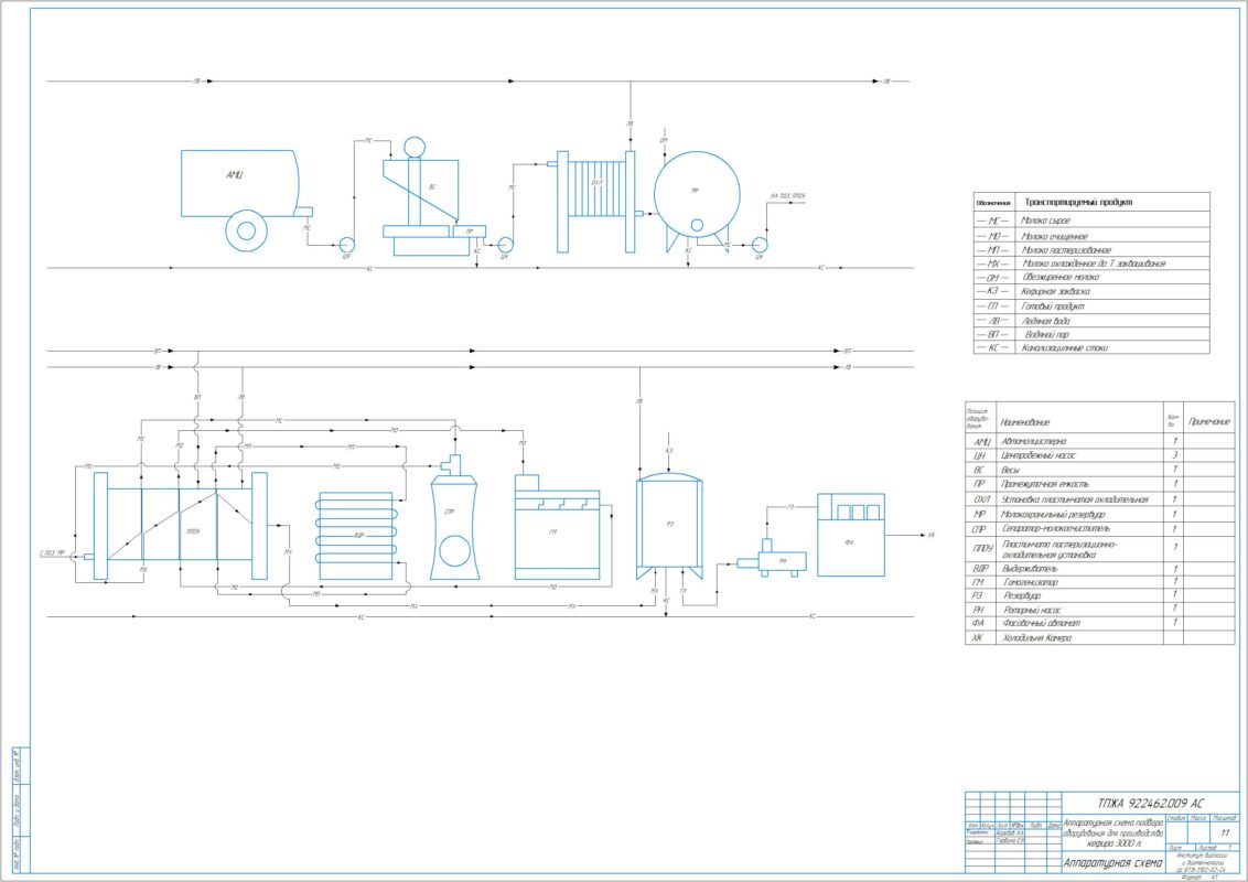 Чертеж Подбор оборудования для производства кефира производительность 3000 кг