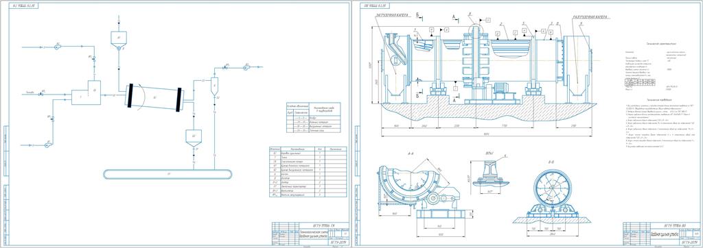 Чертеж Расчет и проектировка сушильной установки для сушки KCl производительностью 6300 кг/ч
