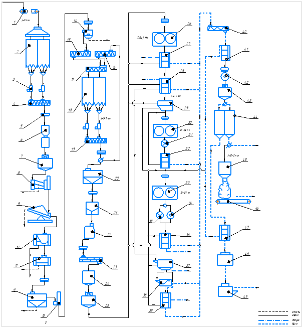 Чертеж Технологический процесс производства пшеничной муки