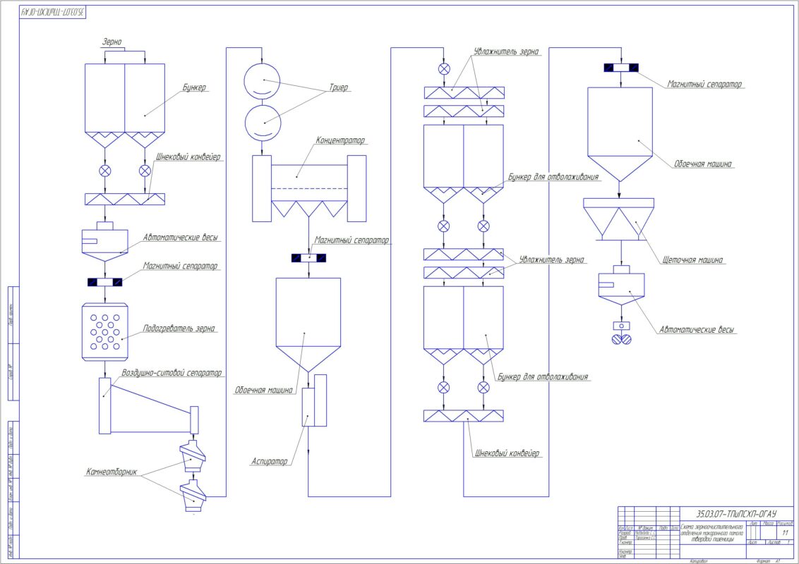 Чертеж Проект зерноочистительного отделения мукомольного завода макаронного помола твердой пшеницы, производительностью 160 т/сутки