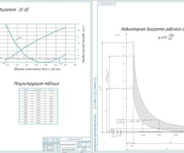Чертеж Тепловой расчет ДВС 3S-GE, построение индикаторной диаграммы и ВСХ