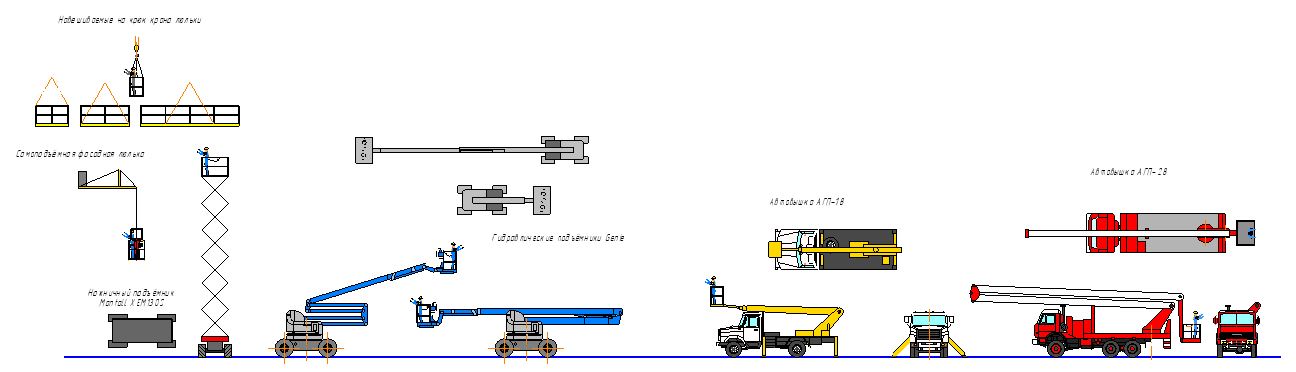 Чертеж Объекты для добавления в ПОР/ППР - подъёмники, люльки, автовышки