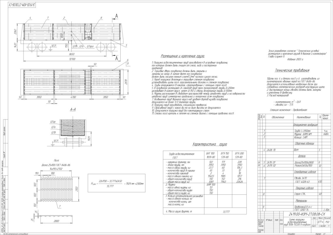 Чертеж Схема погрузки  асбестоцементных труб 100бн 150,200 в полувагон