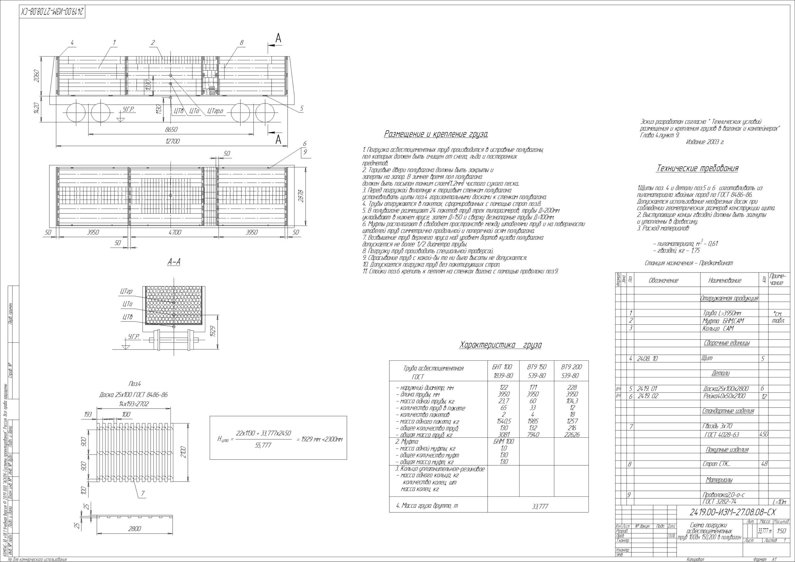 Чертеж Схема погрузки  асбестоцементных труб 100бн 150,200 в полувагон