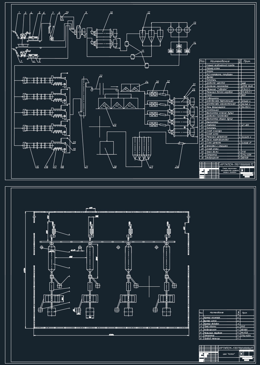 Чертеж Проектировка технологической линии по производству цемента мокрым способом, производительностью 1,4 млн. тонн в год.